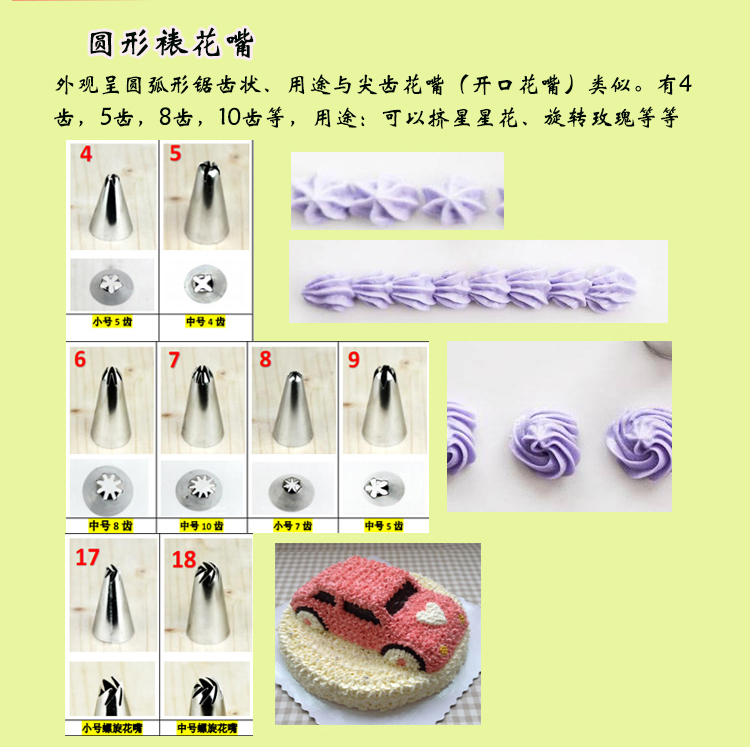 蛋糕培訓裱花嘴型號及花型 蛋糕培訓裱花嘴型號及花型