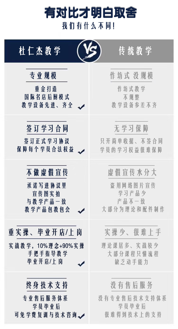 烘焙蛋糕學校選擇哪個專業(yè)